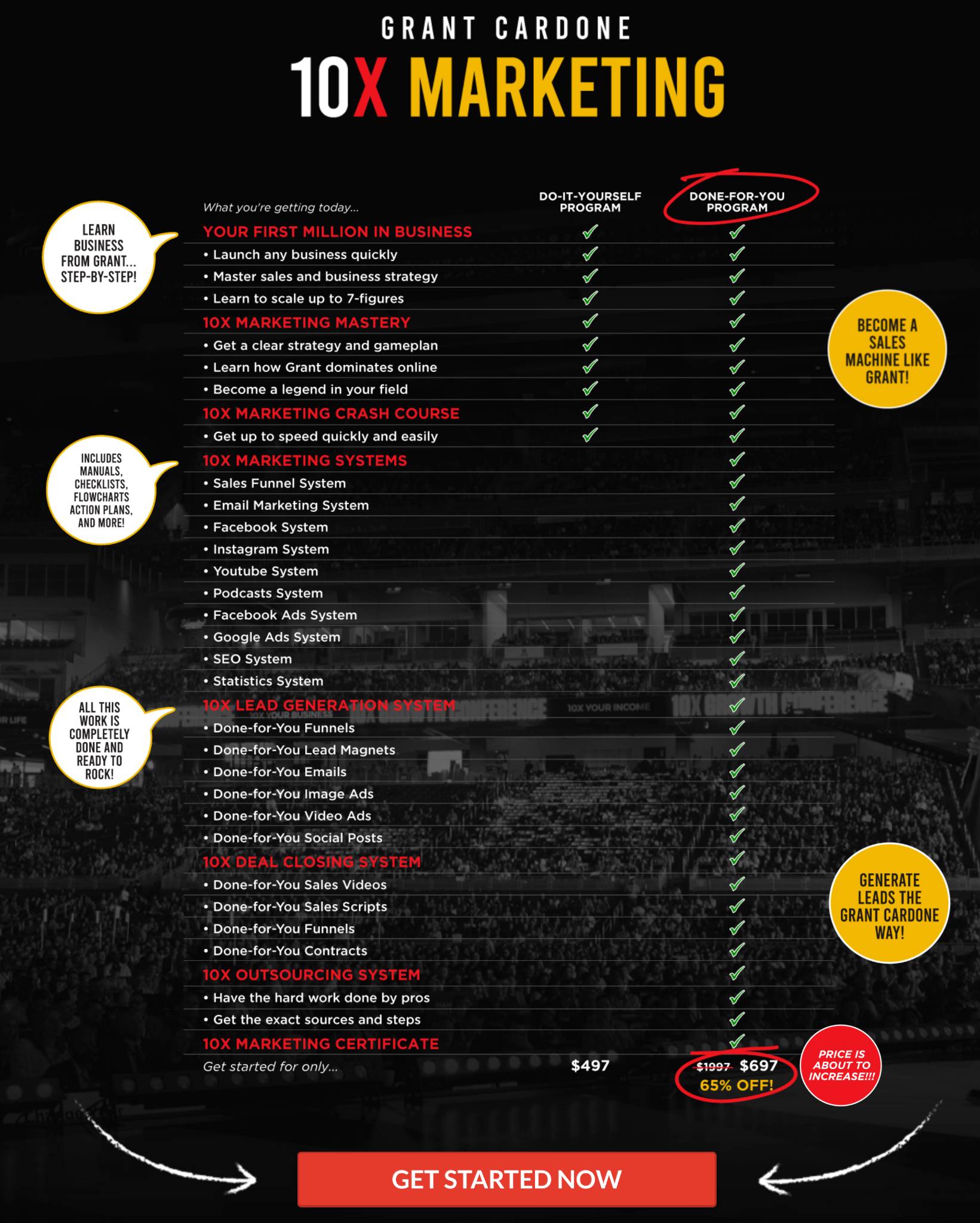 Sales page optimization for online courses